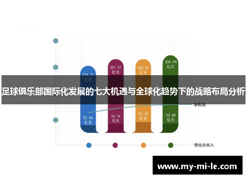 足球俱乐部国际化发展的七大机遇与全球化趋势下的战略布局分析