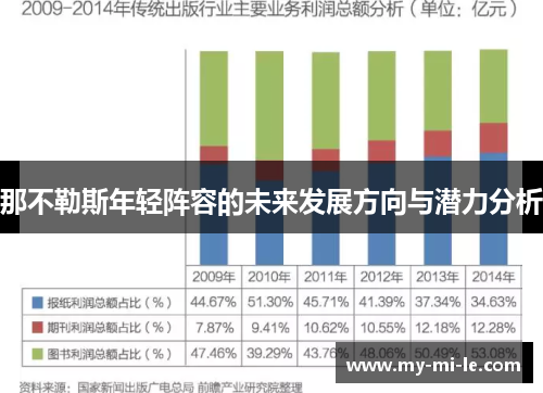 那不勒斯年轻阵容的未来发展方向与潜力分析