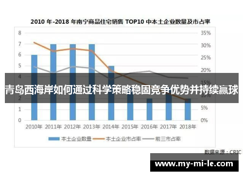 青岛西海岸如何通过科学策略稳固竞争优势并持续赢球