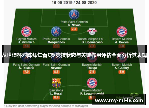 从世俱杯对阵拜仁看C罗竞技状态与关键作用评估全面分析其表现
