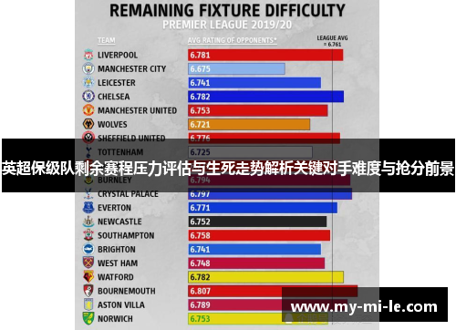 英超保级队剩余赛程压力评估与生死走势解析关键对手难度与抢分前景 英超保级队剩余赛程压力评估与生死走势解析关键对手难度与抢分前景